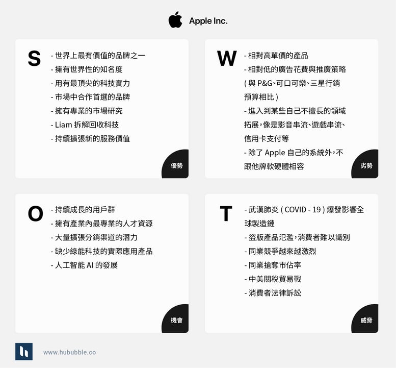 Blog - SWOT_Apple_1