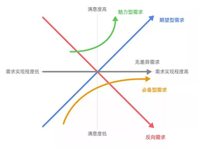 fig: