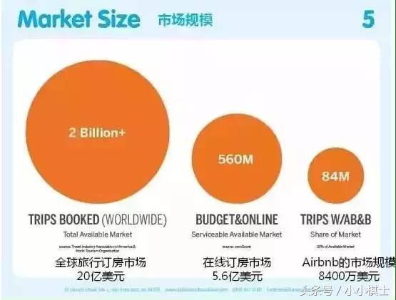 图表, 气泡图

描述已自动生成