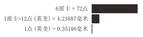 fig: