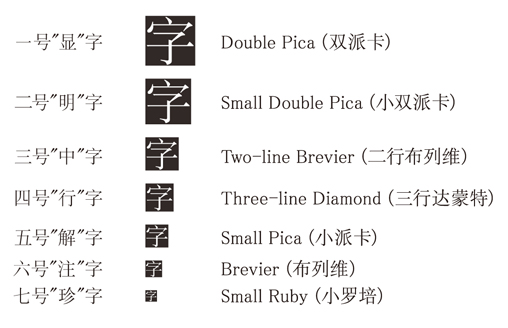 fig: