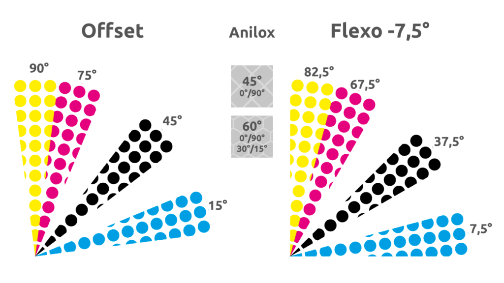 fig: