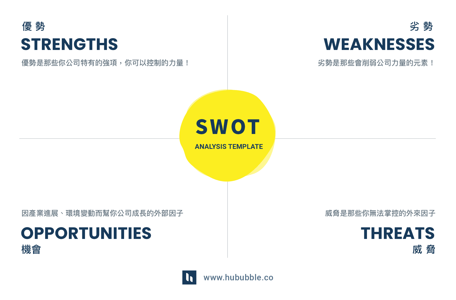 SWOT 分析表这样做!进阶补充:TOWS 交叉分析法
